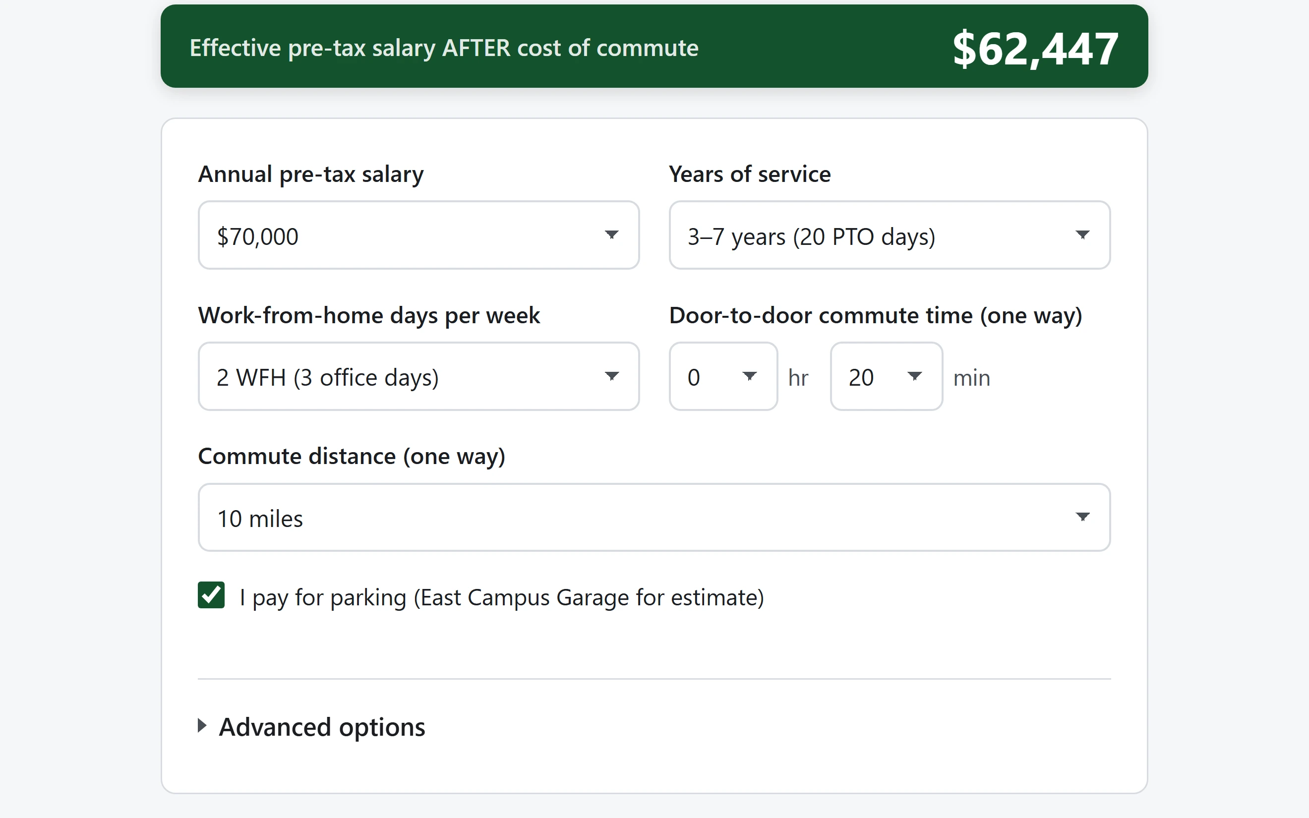 Web form showing salary $70,000, 3 to 7 years of service, 2 work-from-home days, a 20-minute commute and 10-mile distance, under a dark green banner reading “Effective pre-tax salary AFTER cost of commute $62,447”.