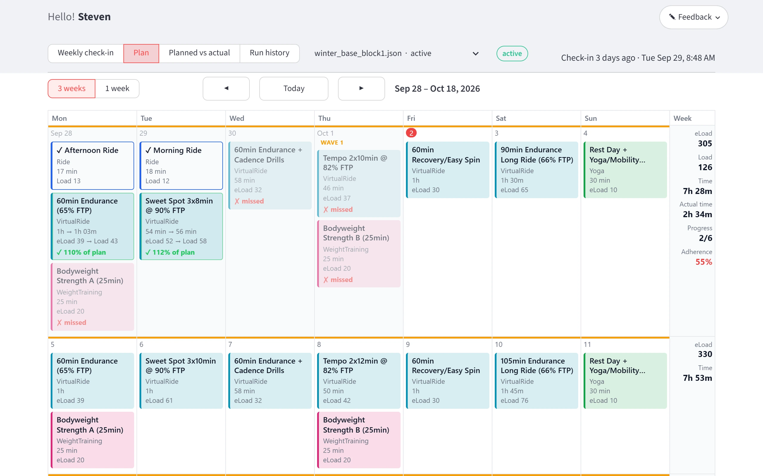 Dashboard showing a three-week training calendar. Monday and Tuesday workouts have green ticks reading 110% and 112% of plan; three others are marked missed in red. A column on the right lists planned and actual load for the week and 55% adherence.