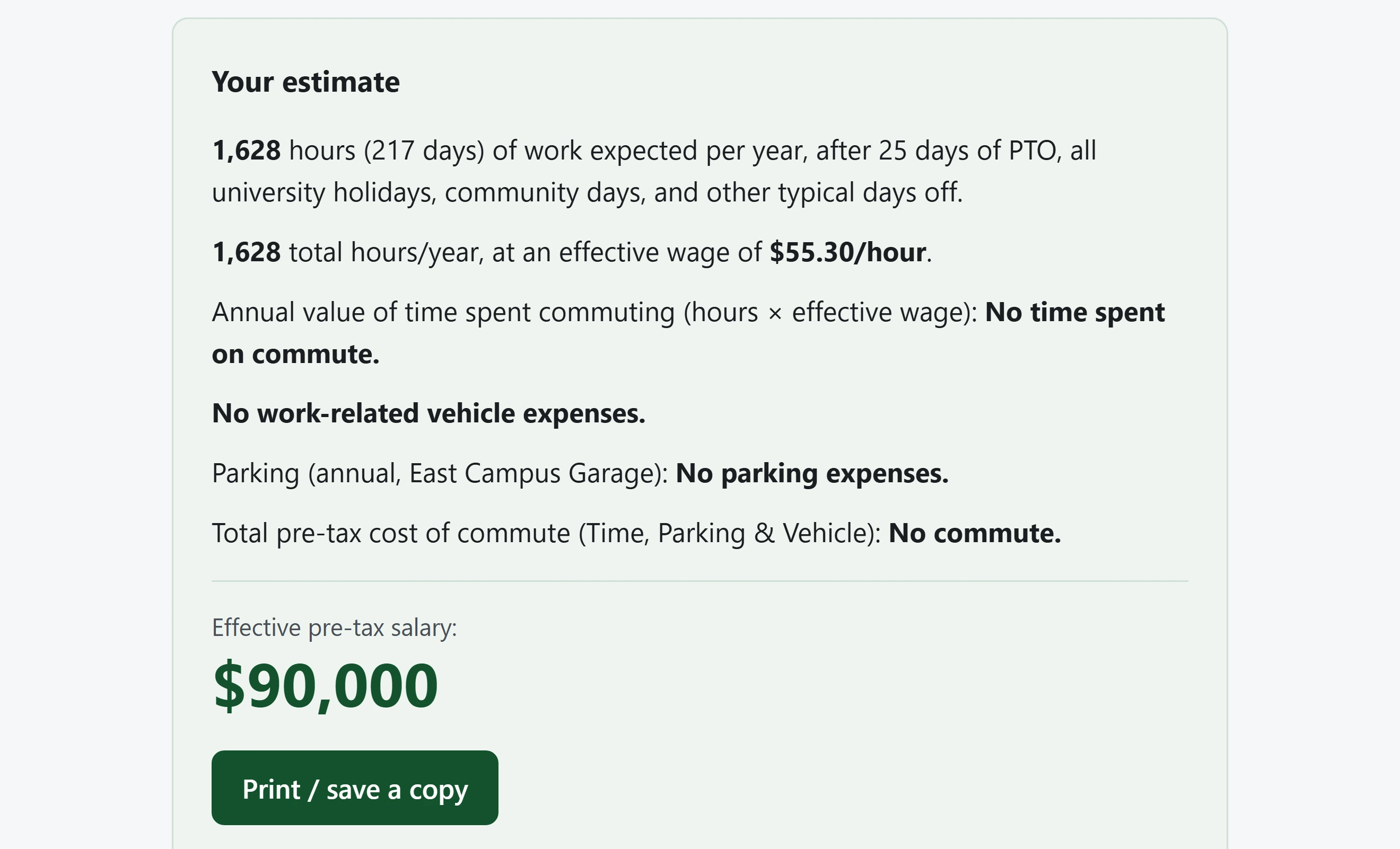 Results panel for a $90,000 salary reading “No time spent on commute”, “No work-related vehicle expenses”, “No parking expenses” and “No commute”, with an effective salary of $90,000.