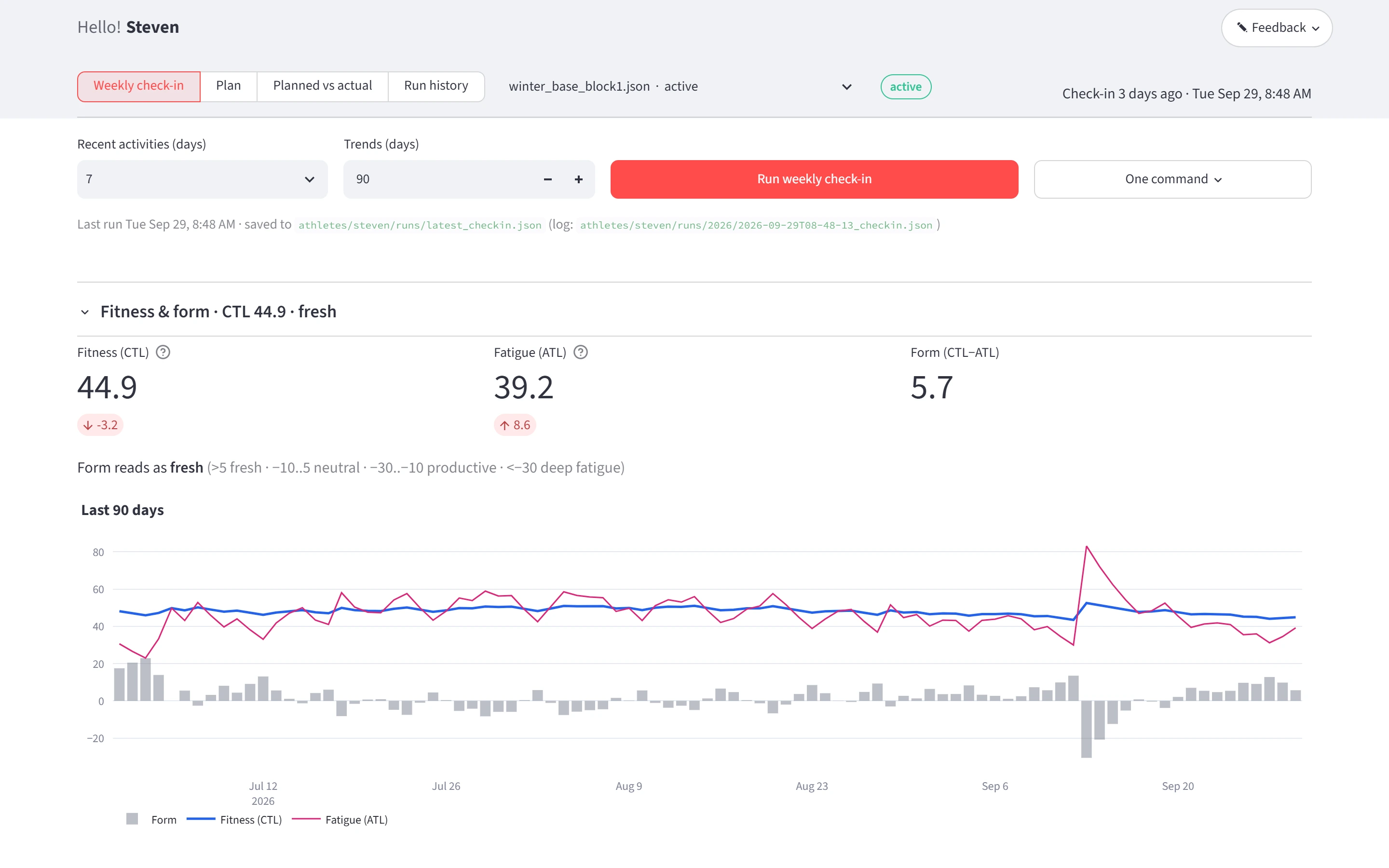 Dashboard page with a red Run weekly check-in button, three large numbers for fitness, fatigue and form, and a line chart of the last 90 days.